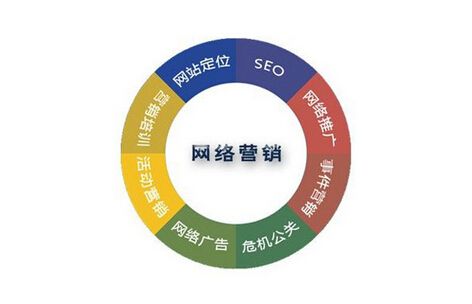 关于有效网络推广平台与推广技巧